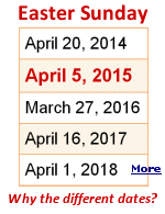 Have you ever wondered why Easter Sunday can fall anywhere between March 22 and April 25?